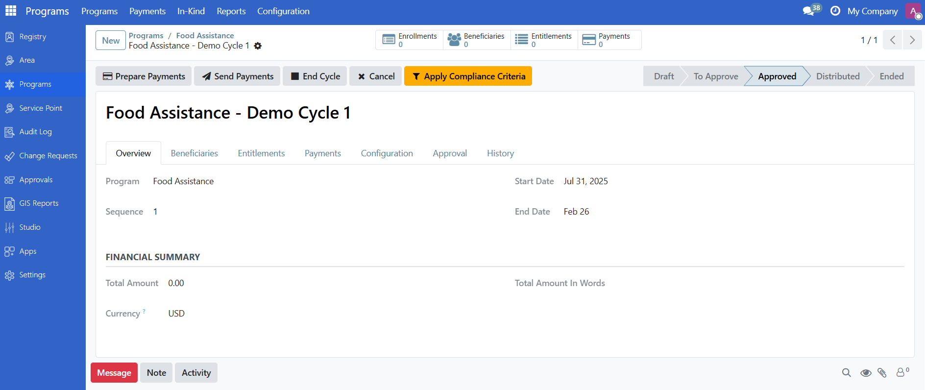 Cycle overview